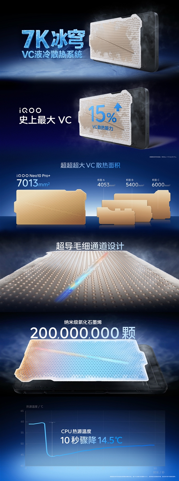 安卓性能之王！iQOO Neo 10 Pro+發布：2379.15元起