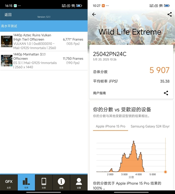 出手就是大王！小米玄戒O1性能實測