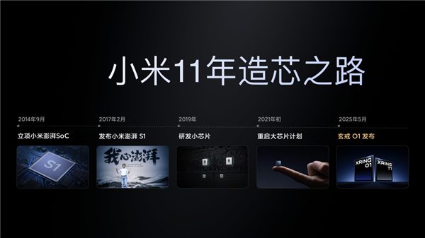 無(wú)論多難都不放棄！雷軍：小米芯片十年保守投入500億以上