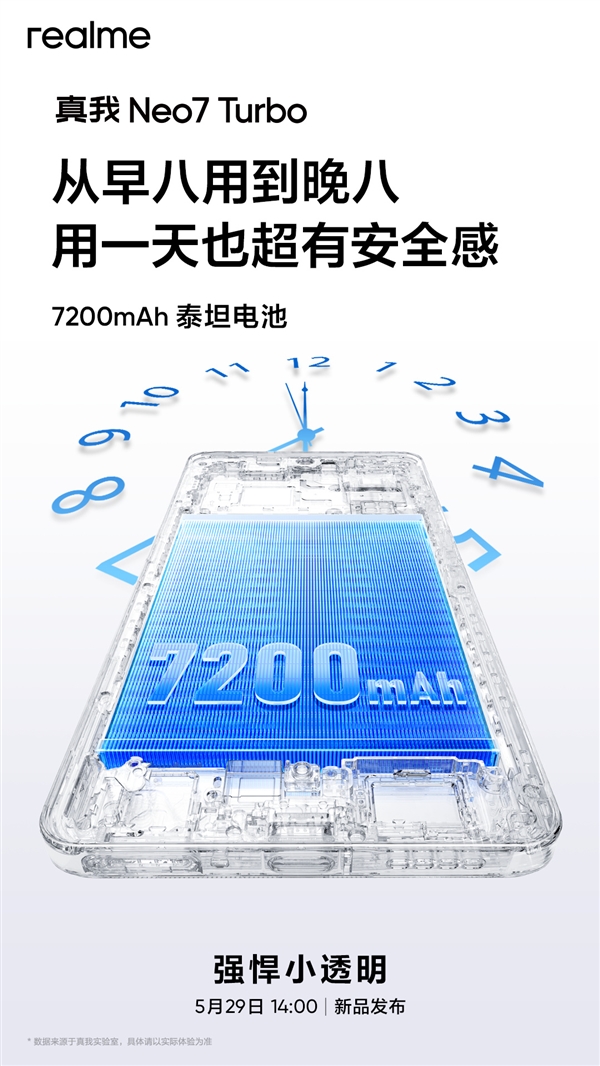 新一代續航滅霸！真我Neo7 Turbo搭載7200mAh泰坦電池