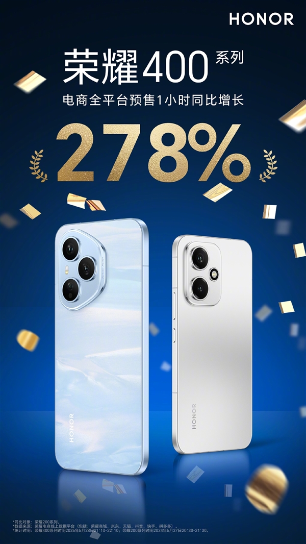 國補(bǔ)價2124元起！榮耀400系列全平臺預(yù)售1小時同比暴增278%
