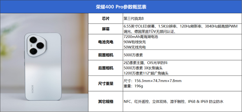 魚與熊掌全都要！榮耀400 Pro評(píng)測(cè)：7.8mm機(jī)身塞進(jìn)旗艦性能和影像