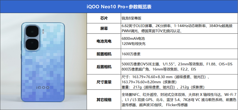 同檔唯一驍龍8至尊版雙芯！iQOO Neo10 Pro+評測：2K/144FPS爽玩吃雞