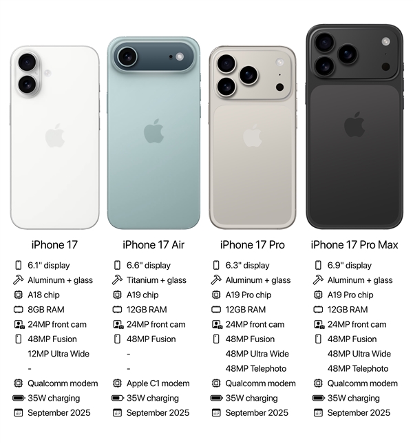 iPhone 17全系外觀/參數匯總：蘋果首次標配高刷、拼接后殼