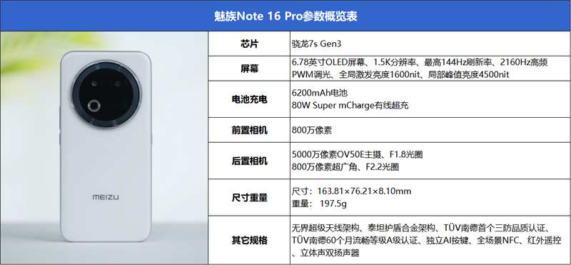能扛能打還聰明的千元AI手機！魅族Note 16 Pro評測：這才是國民機該有的樣子