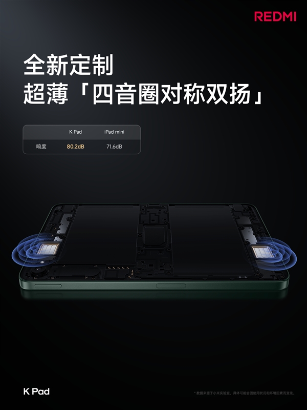 iPad mini殺手！REDMI K Pad關鍵參數匯總