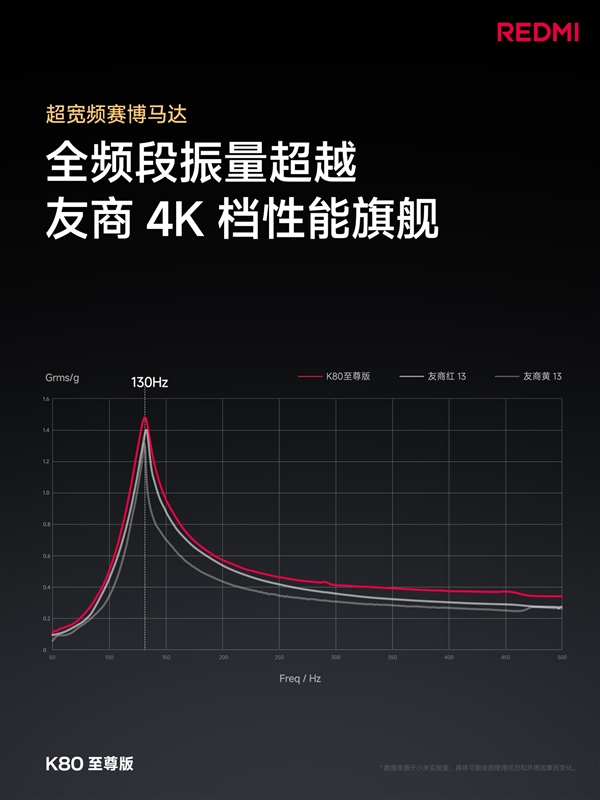 萬元旗艦同款揚聲器！REDMI K80至尊版音質封神