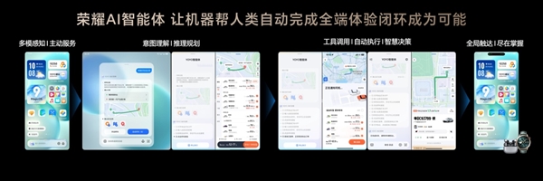 榮耀造了一部強AI智能體手機！榮耀Magic V5引發折疊屏手機二次革命