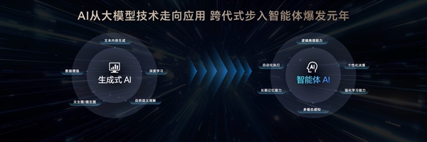 榮耀造了一部強AI智能體手機！榮耀Magic V5引發折疊屏手機二次革命