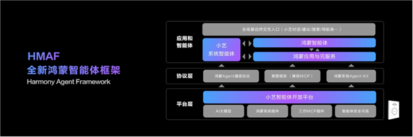 余承東宣布華為Pura 80系列首發全新小藝智能體：動動嘴就能訂機票、購物