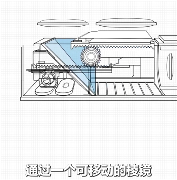 余承東科普Pura 80系列“一鏡雙目”：一顆鏡頭里如何塞下兩個(gè)長(zhǎng)焦