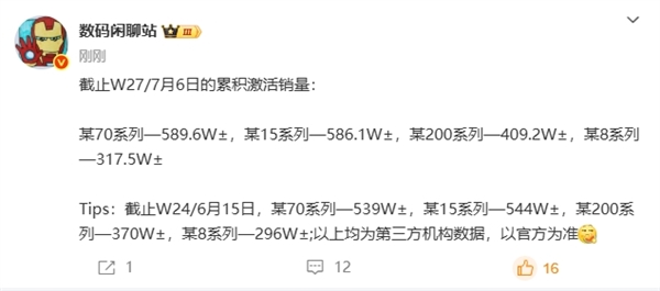 暢銷國(guó)產(chǎn)旗艦易主！華為Mate 70系列超越小米15系列