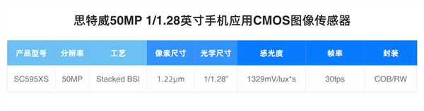 頂級(jí)國產(chǎn)5000萬像素主攝！華為Mate 80系列將搭載思特威SC595XS