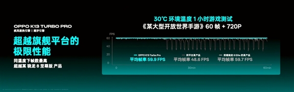 自帶風(fēng)冷 地表強(qiáng)第四代驍龍8s！OPPO K13 Turbo Pro發(fā)布：1999元起