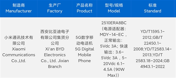 千元標(biāo)桿！REDMI Note 15 Pro系列入網(wǎng)