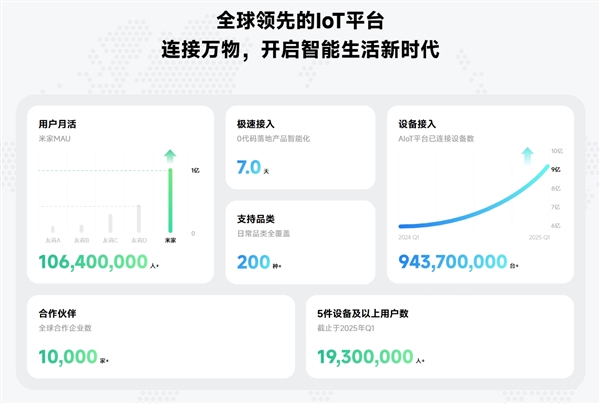小米人工智能物聯(lián)網(wǎng)開發(fā)平臺(tái)登上央視！雷軍：未來5年預(yù)計(jì)培養(yǎng)5萬多名學(xué)生