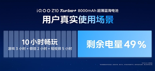 性能強(qiáng)悍的8000mAh手機(jī)！iQOO Z10 Turbo+發(fā)布：1869.15元起