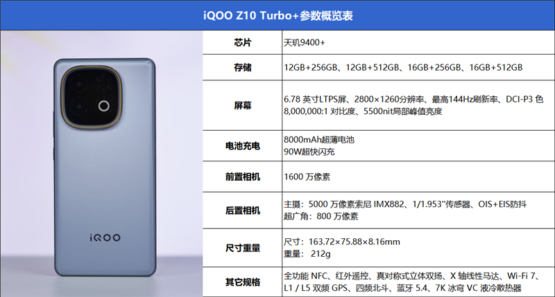 性能續(xù)航全到位！iQOO Z10 Turbo+評測：實現(xiàn)全天游戲自由的電競新卷王