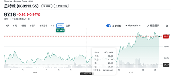別惦記你那索尼三星了 這波國產CIS來的很猛