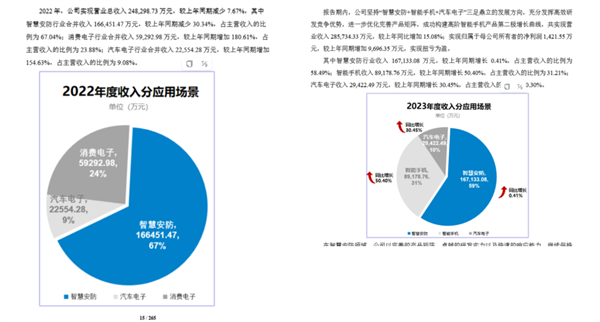 別惦記你那索尼三星了 這波國產CIS來的很猛