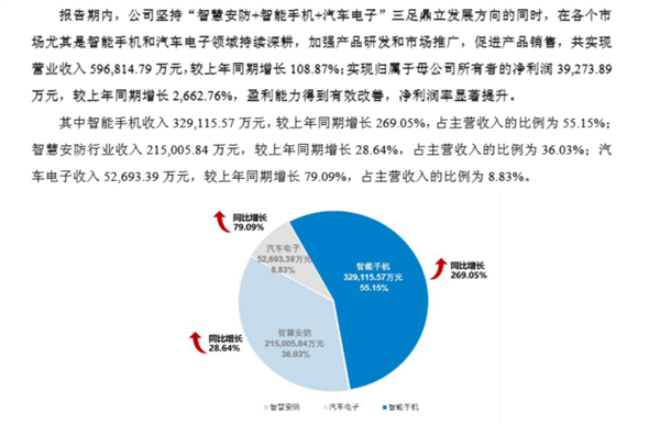 別惦記你那索尼三星了 這波國產CIS來的很猛