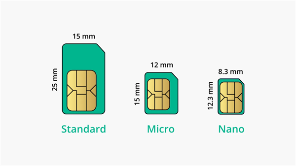 國產手機終于要用上eSIM 了 但我勸你別抱太大期待