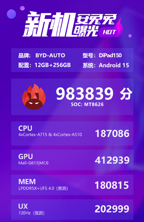 比亞迪自研平板跑分首曝：聯發科MT8626芯片 總分超98萬