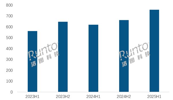 上半年國(guó)內(nèi)平板排行：蘋果穩(wěn)坐冠軍 華為、小米前三