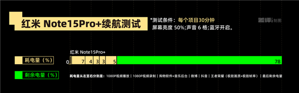 不追求極致性能 紅米還是好紅米嗎