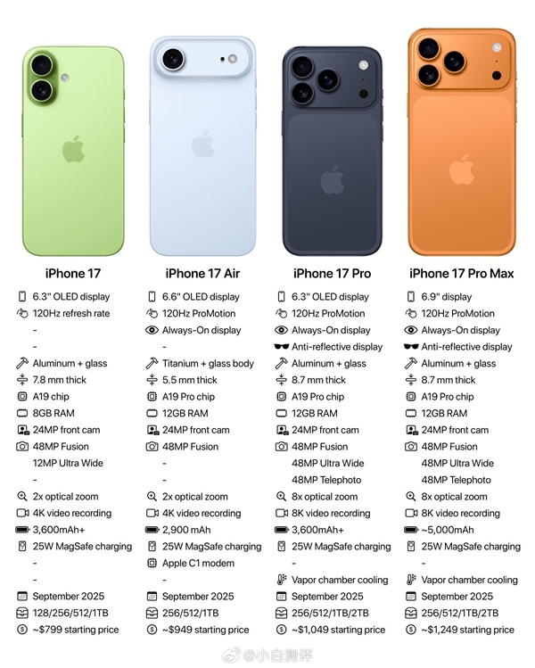 9月10日凌晨1點(diǎn)發(fā)布！iPhone 17系列內(nèi)存配置、開(kāi)售時(shí)間、售價(jià)曝光：5999元起